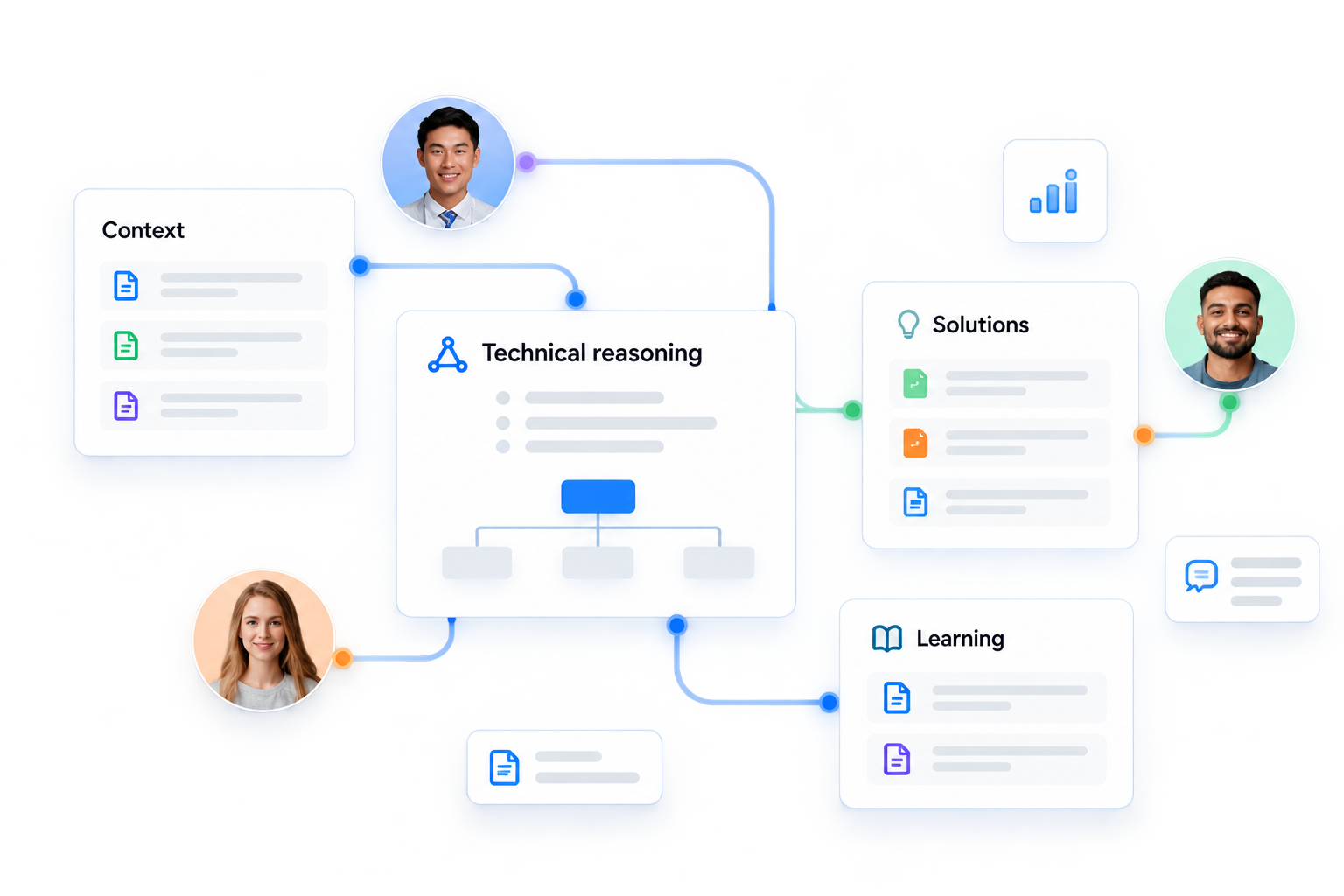 Three engineering professionals connected through shared context, technical reasoning, solutions, and learning.