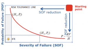 Risk Assessment and Risk Management | PRIZ Guru