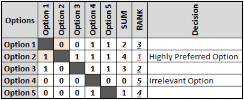 This image has an empty alt attribute; its file name is round-robin-matrix-1024x420.png