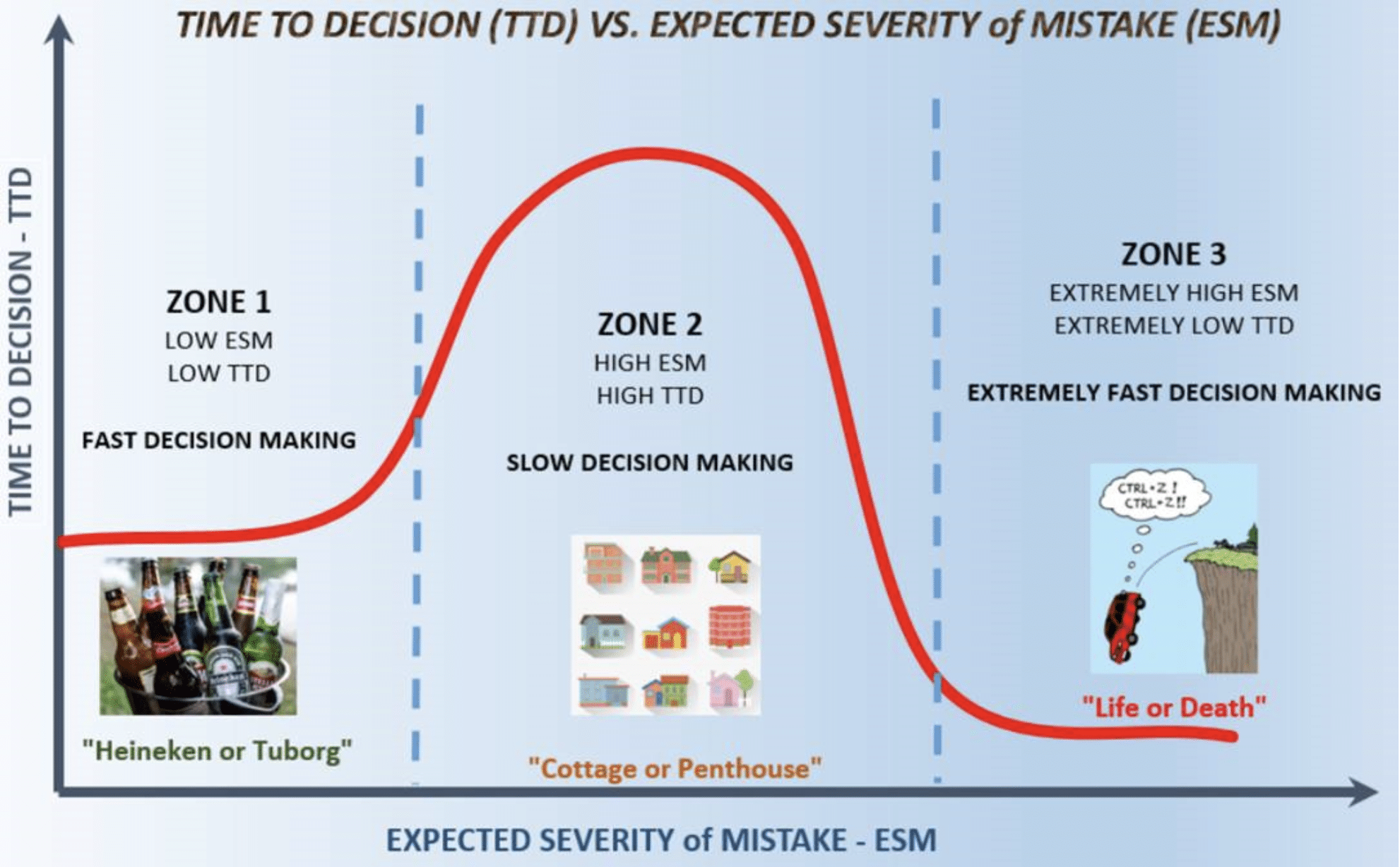 This image has an empty alt attribute; its file name is ttd-vs-esm.png