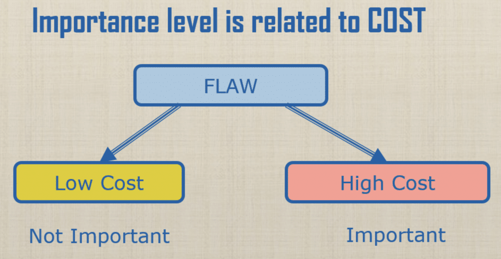 Urgency Importance Matrix - Everything you need to know