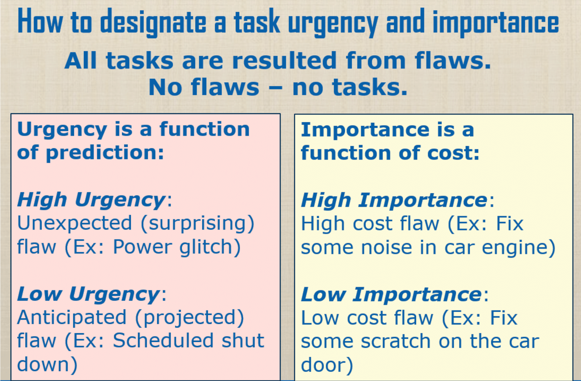 Urgency matrix