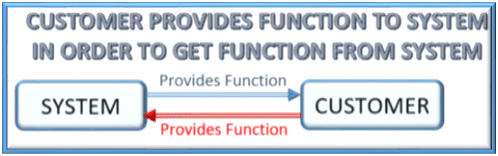 customer provides a function to get function