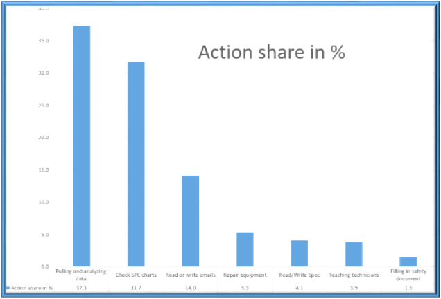 chart of actions