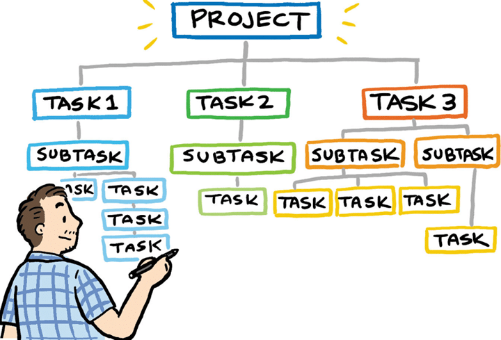 Tasks management