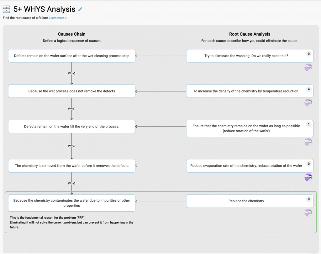 Define the Right Problem: A 3-Step Problem Statement + RCA
