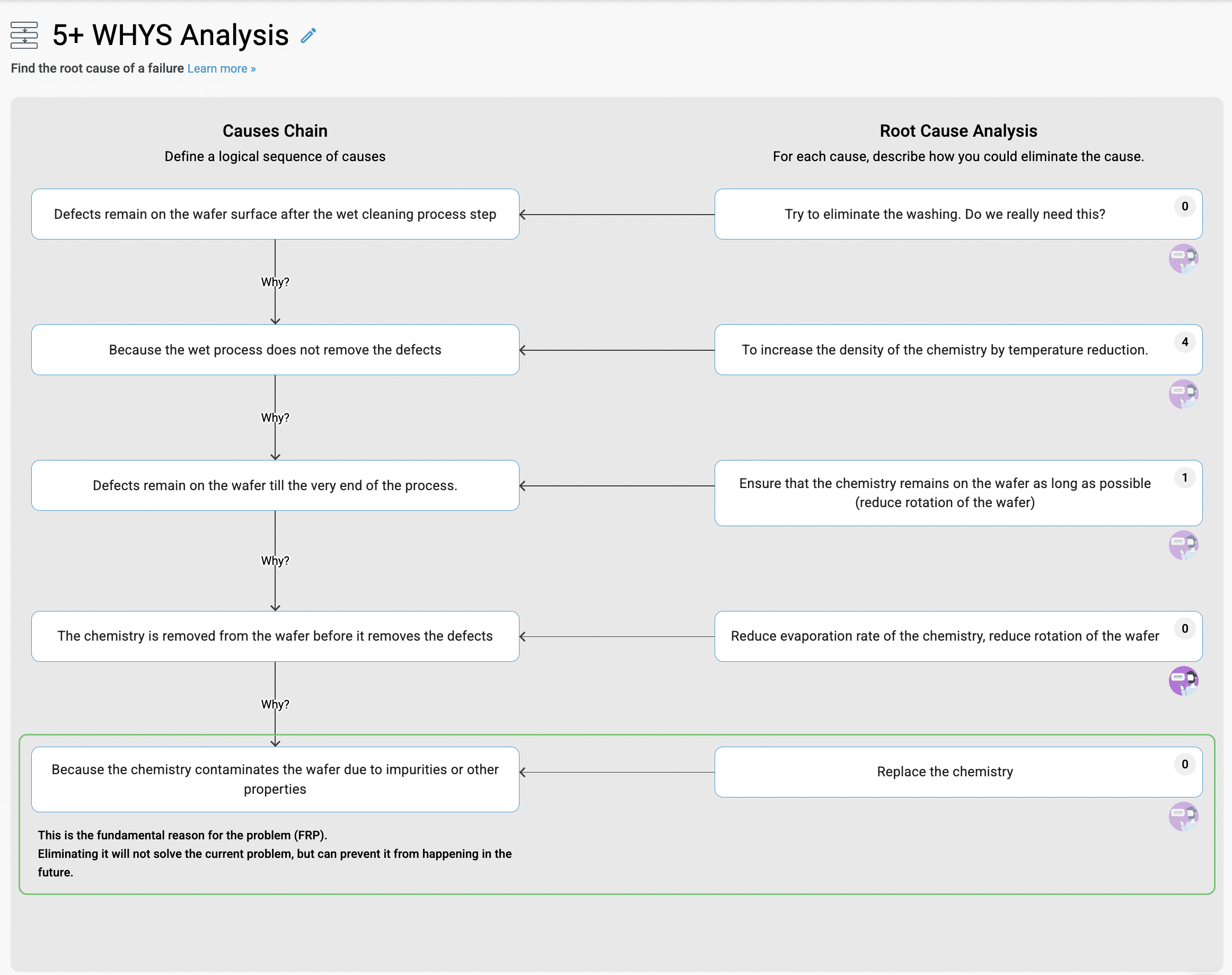 Root cause analysis using a 5+ whys with causes on the left and solution ideas on the right.