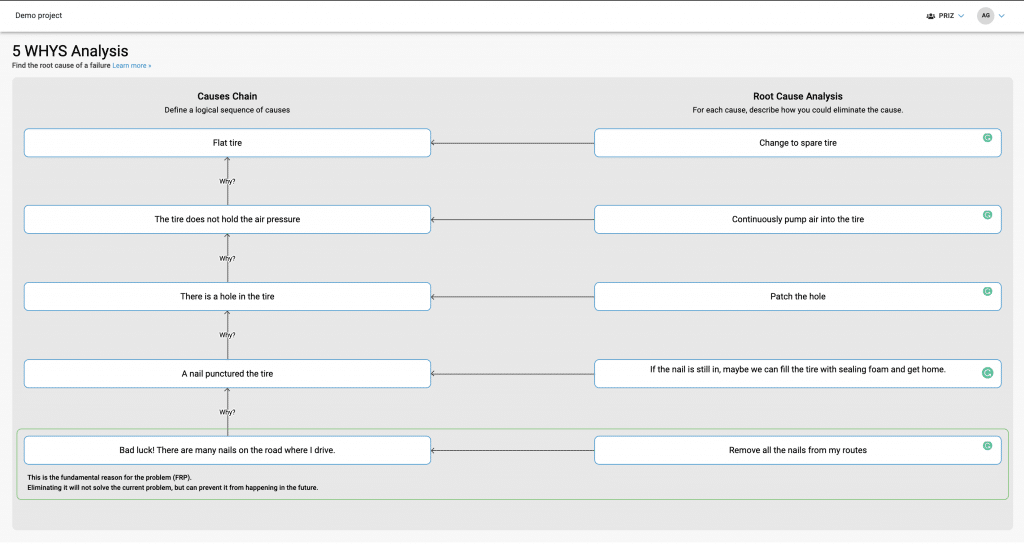 List of possible solutions