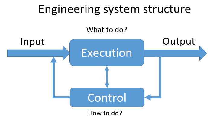 engineering system structure