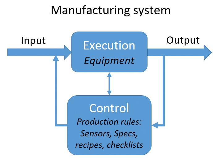 Manufactoring system