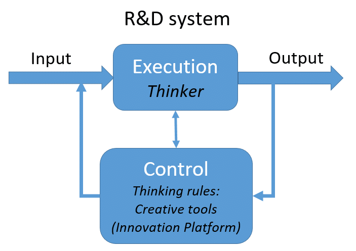 Innovation Platform System