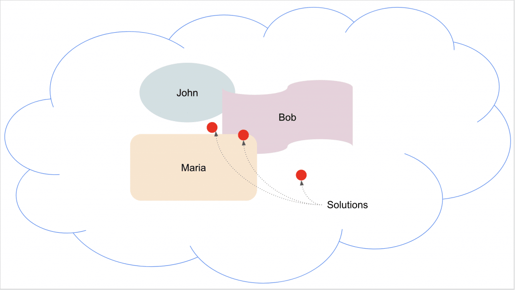 Diagram depicting "psychological inertia" with labeled elements inside a cloud. 