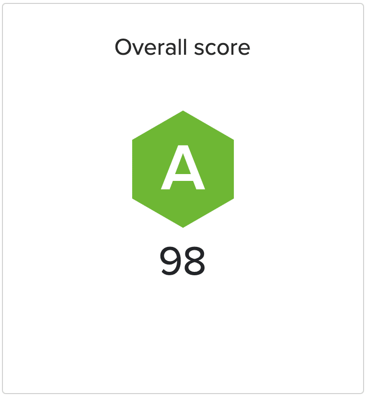 PRIZ security score