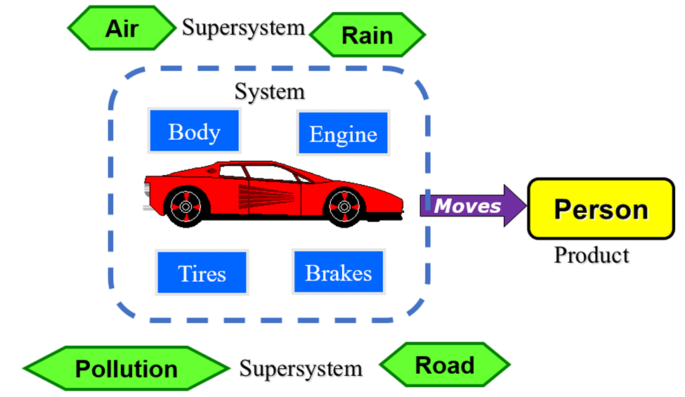 supersystems 