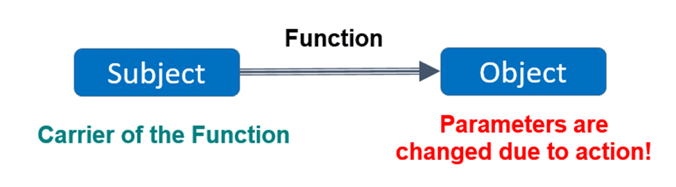 function