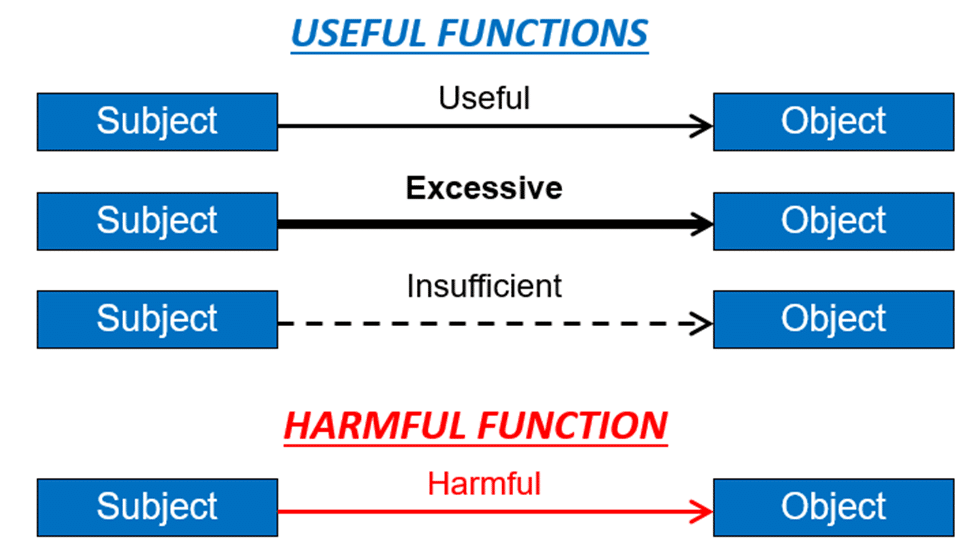 types of a function