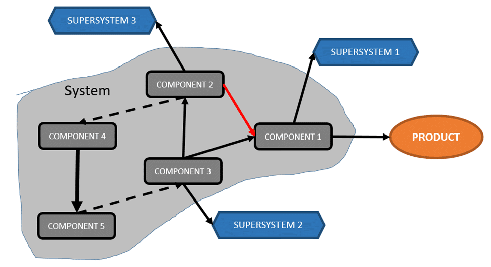 functional model sample