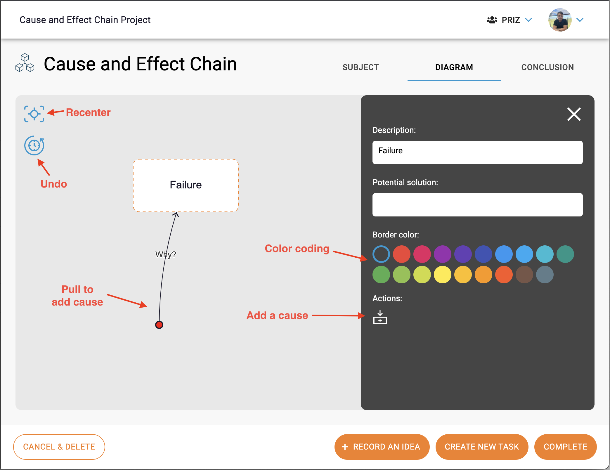 Cause and effect chain diagram tab