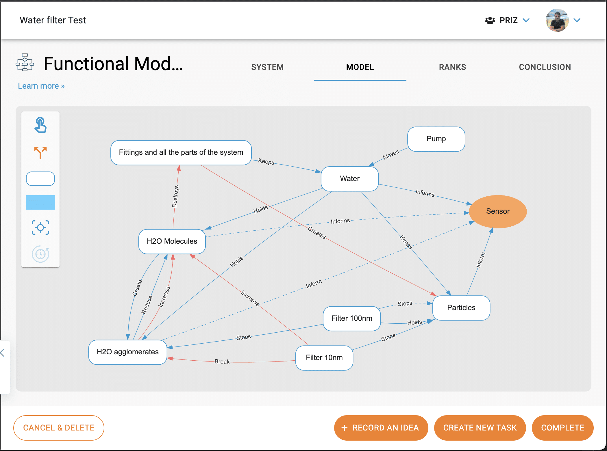 sample of complete functional model