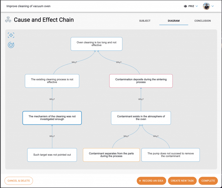 Source Effect Chain Cause and Effect Chain - PRIZ Guru