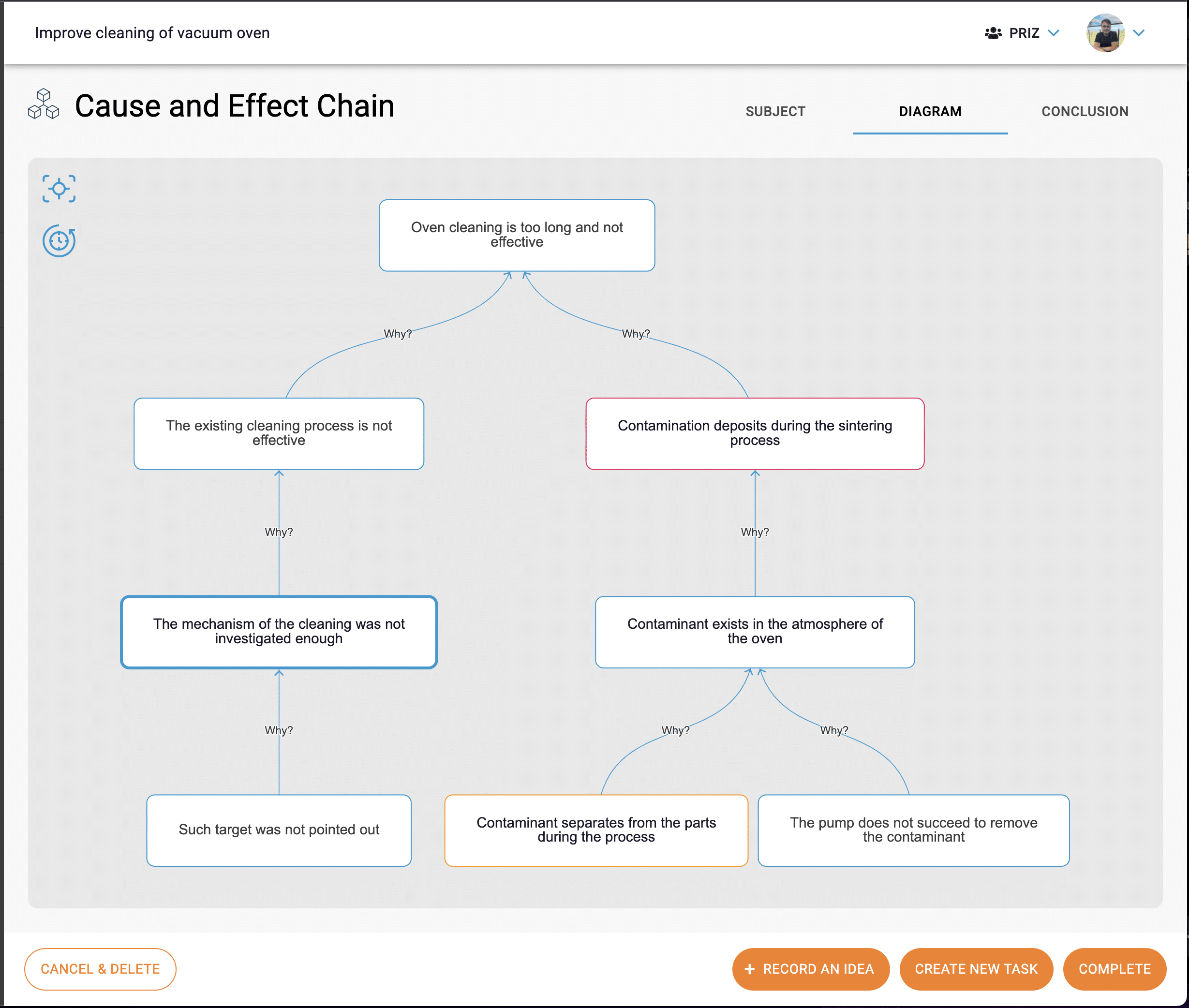 Completed cause and effect chain tree diagram