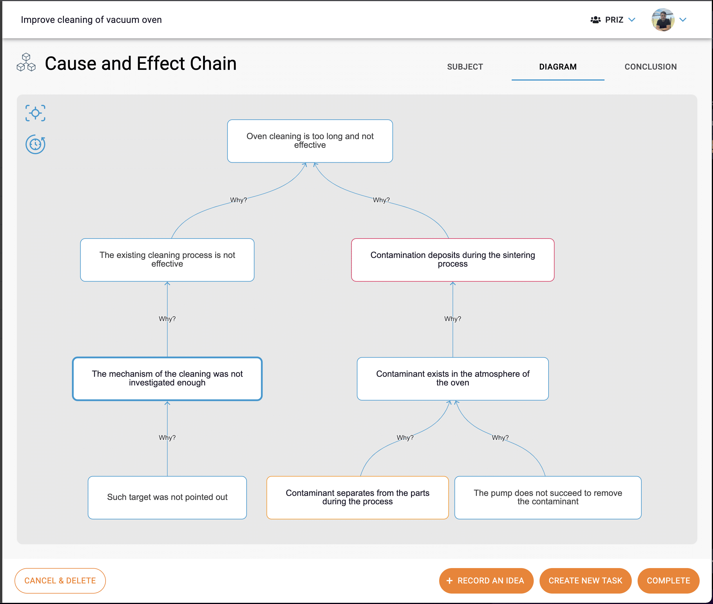Solved Cause and Effect Analysis: Change (increase/decrease