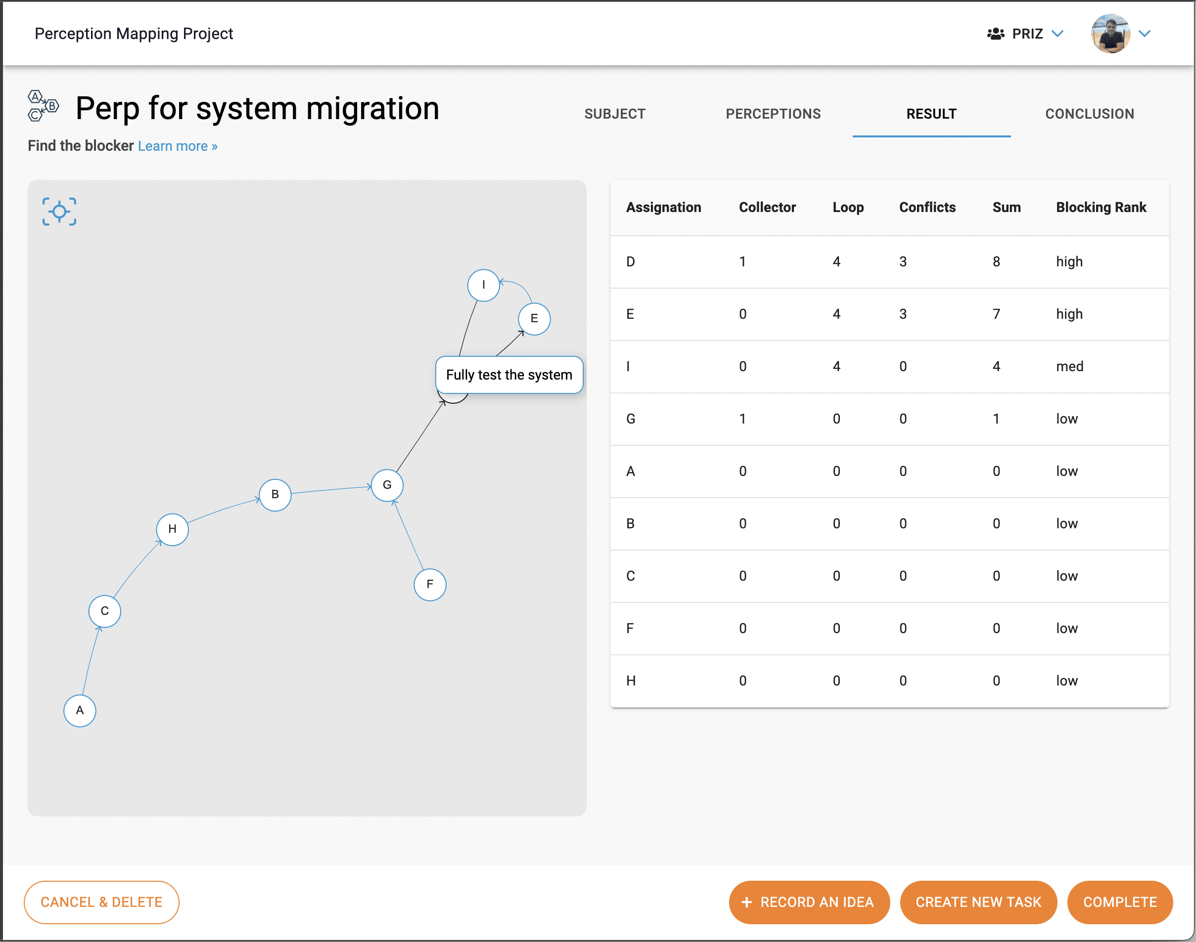 Perception mapping result