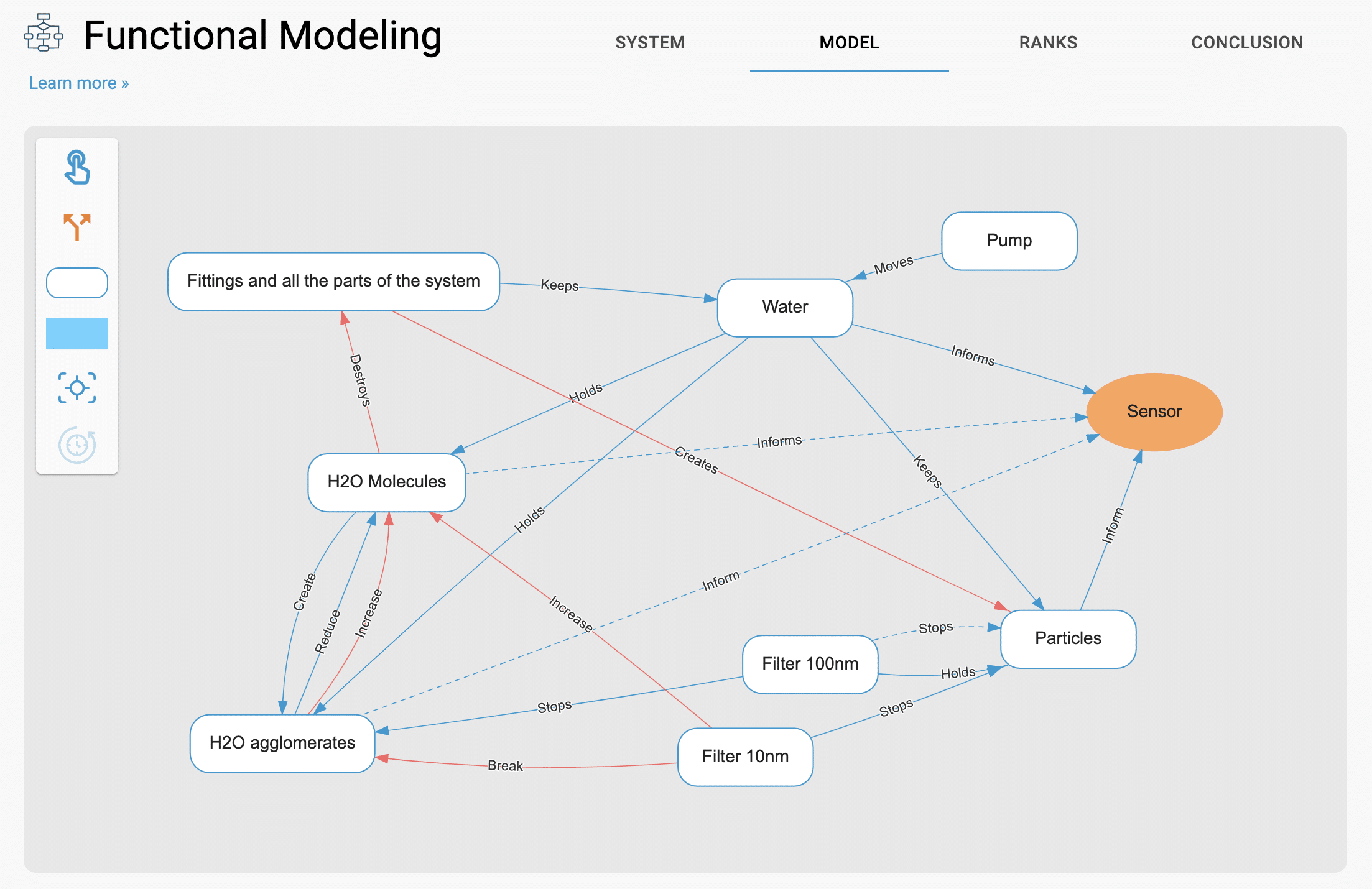 functional model screenshot