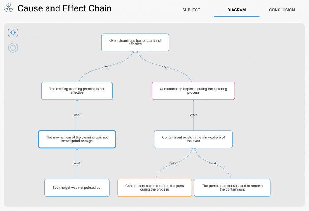 cause and effect chain screenshot