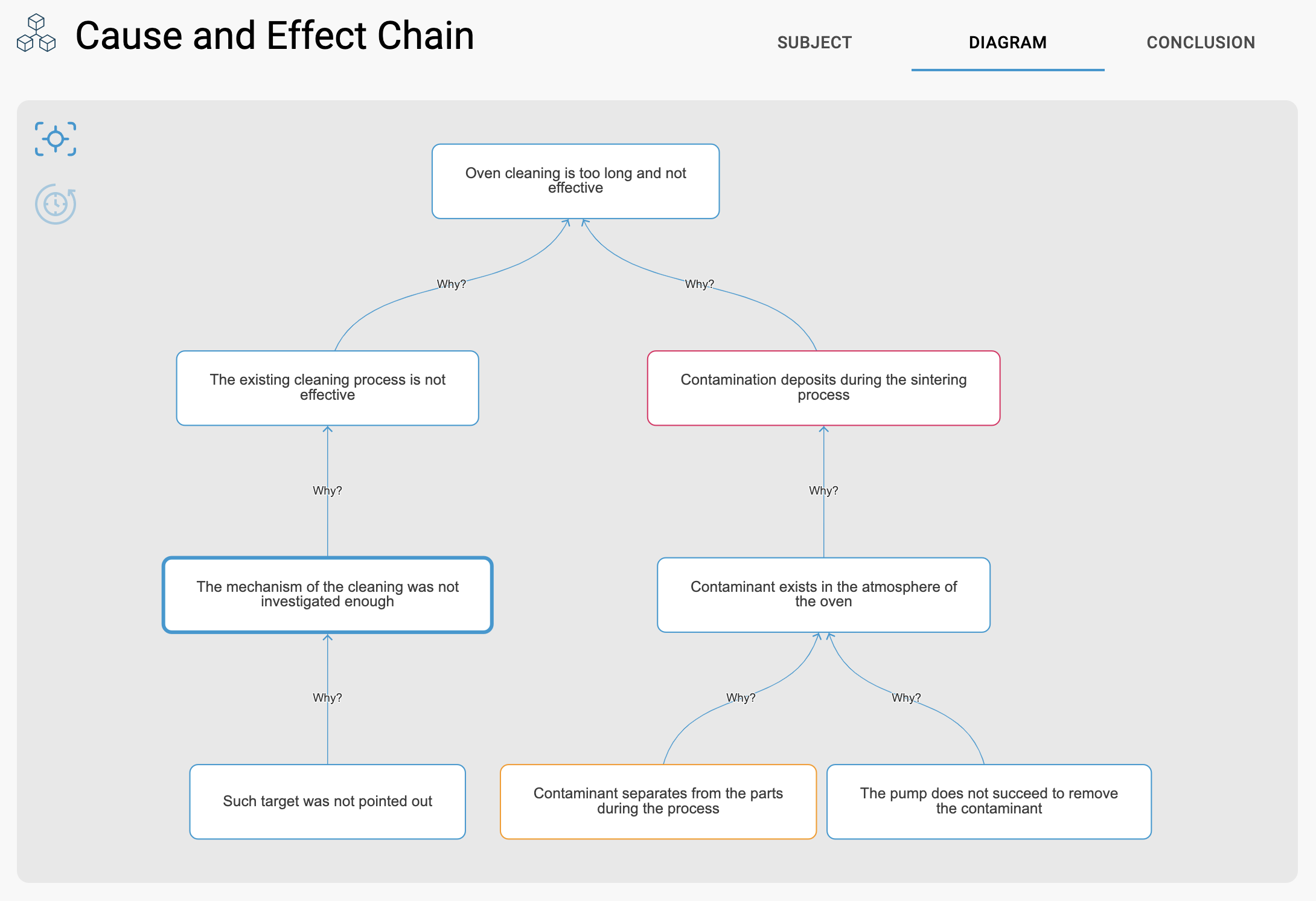 cause and effect chain