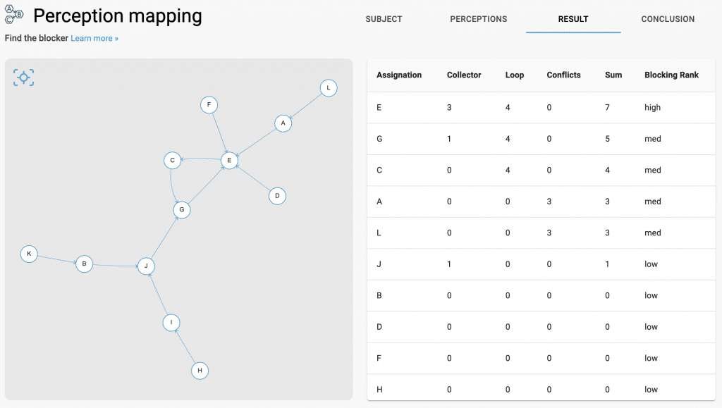 Perception mapping results in PRIZ Platform