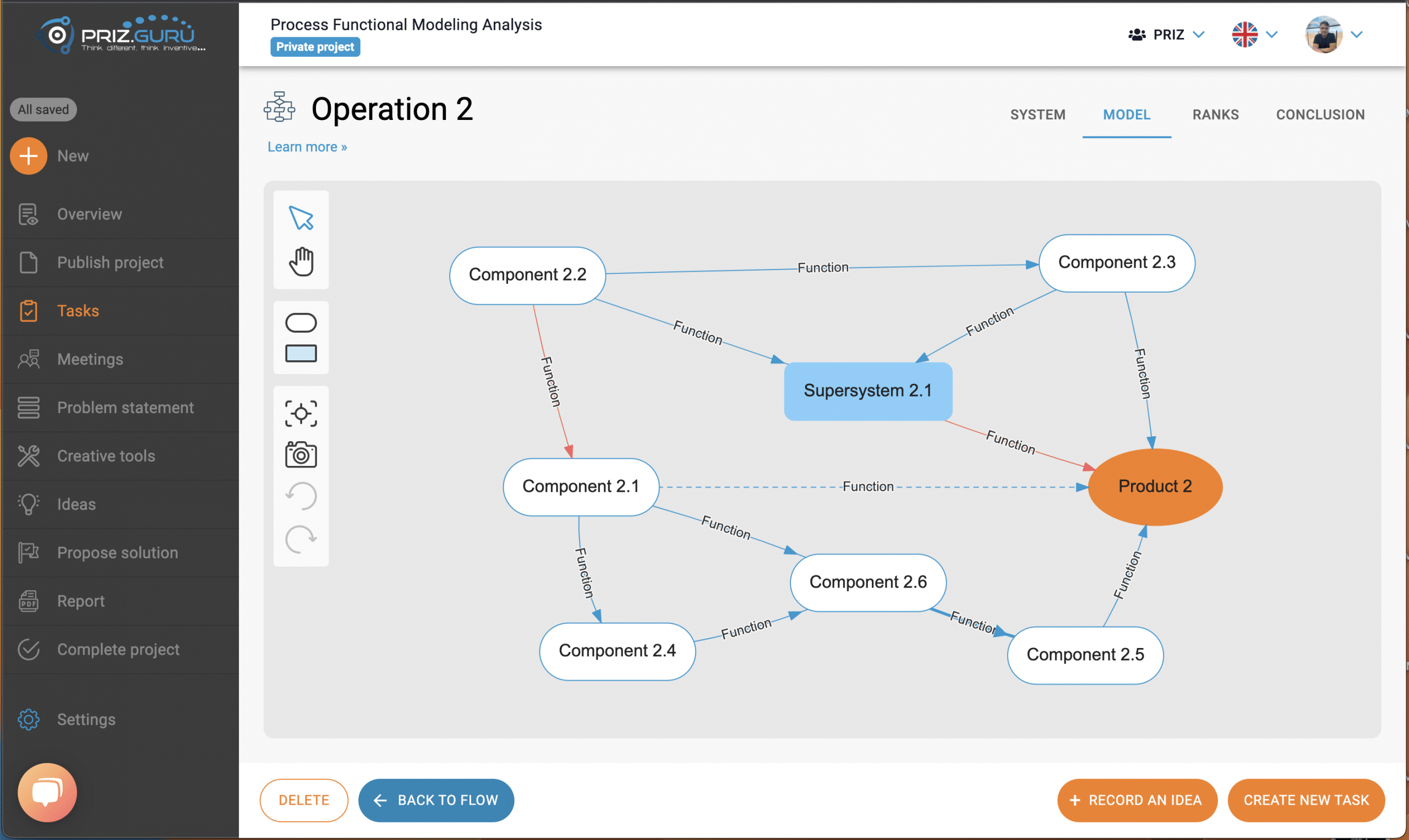 operation functional model linked to PFM