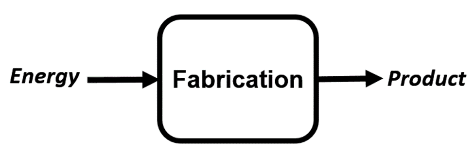 fabrication system