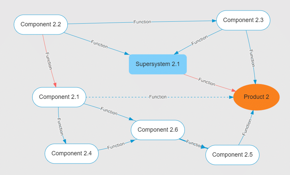 Example of functional model