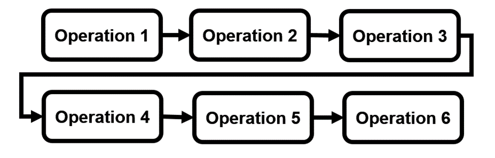 Mapped operations in PFM