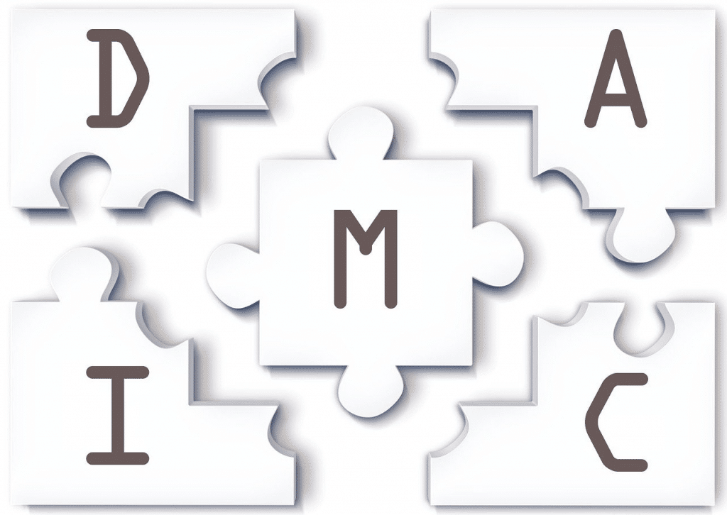 Six Sigma DMAIC