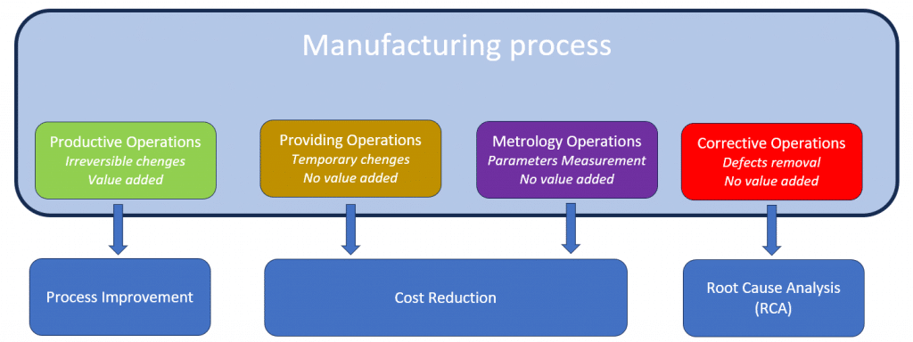 Manufacturing Process | PRIZ