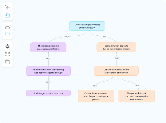 Cause and Effect Chain (CEC) image