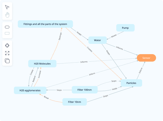 System Functional Modeling image