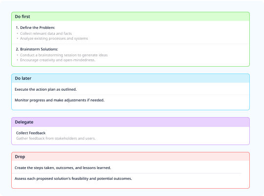 Urgency – Importance Matrix (UIM) image