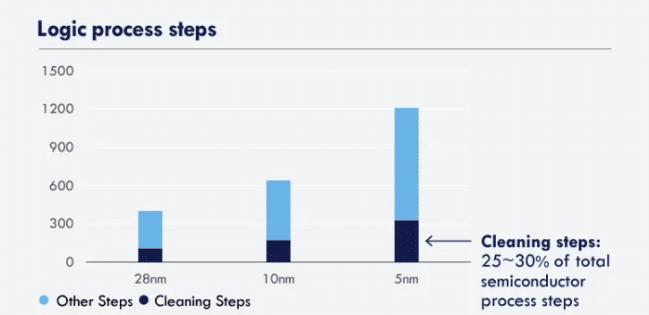 Logic process steps - PRIZ Guru