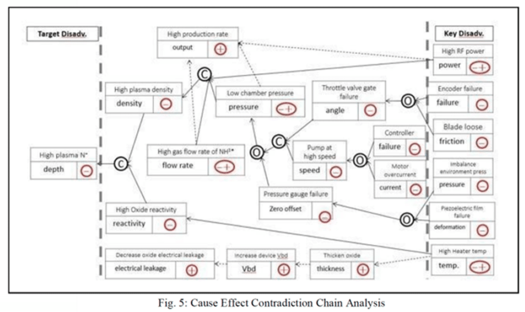 Cause and effect chain of doping