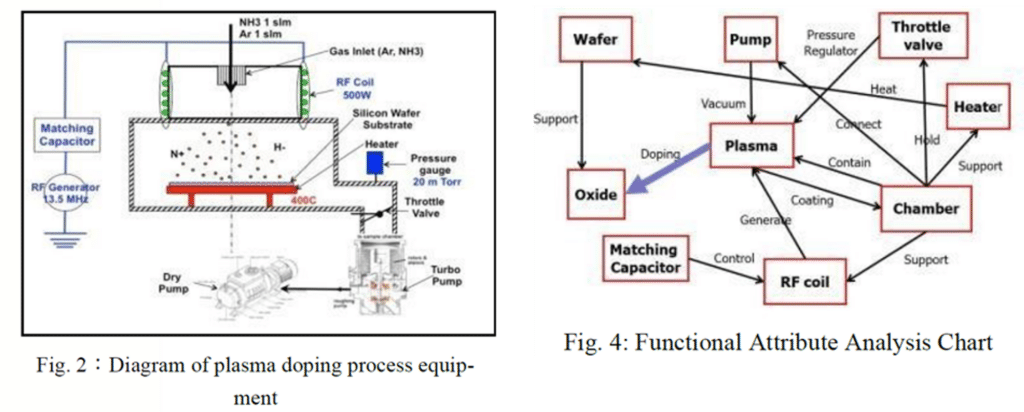 Functional analysis of doping