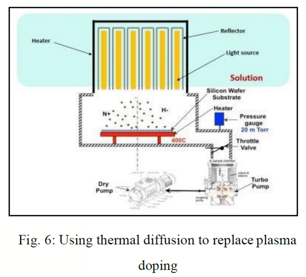 Solution 1 - using thermal diffusion 