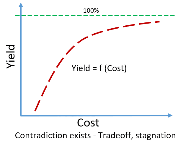 Learn effective strategies on how to improve manufacturing processes to enhance productivity and minimize costs.
