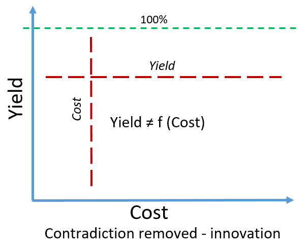 Explore key techniques on how to improve manufacturing processes for increased efficiency and reduced operational expenses.