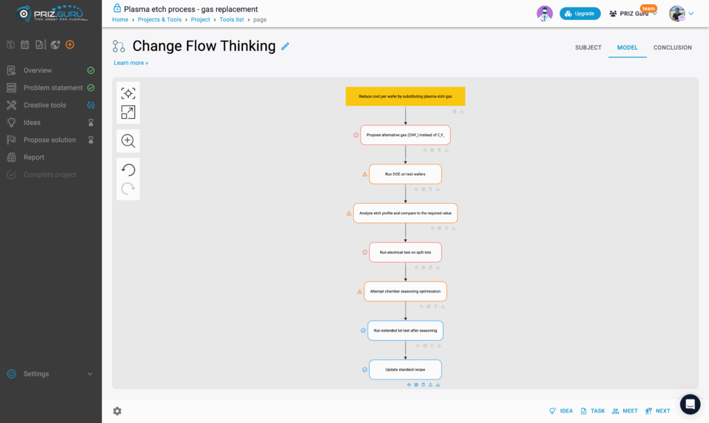 CFT steps with assigned labels | PRIZ Guru