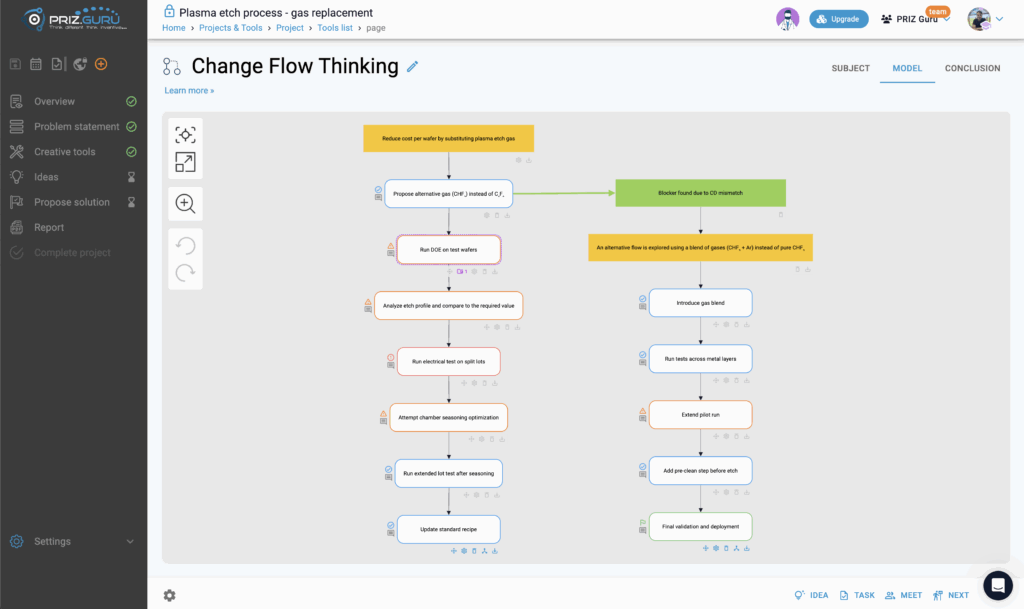 Change Flow Thinking Sample | PRIZ Guru