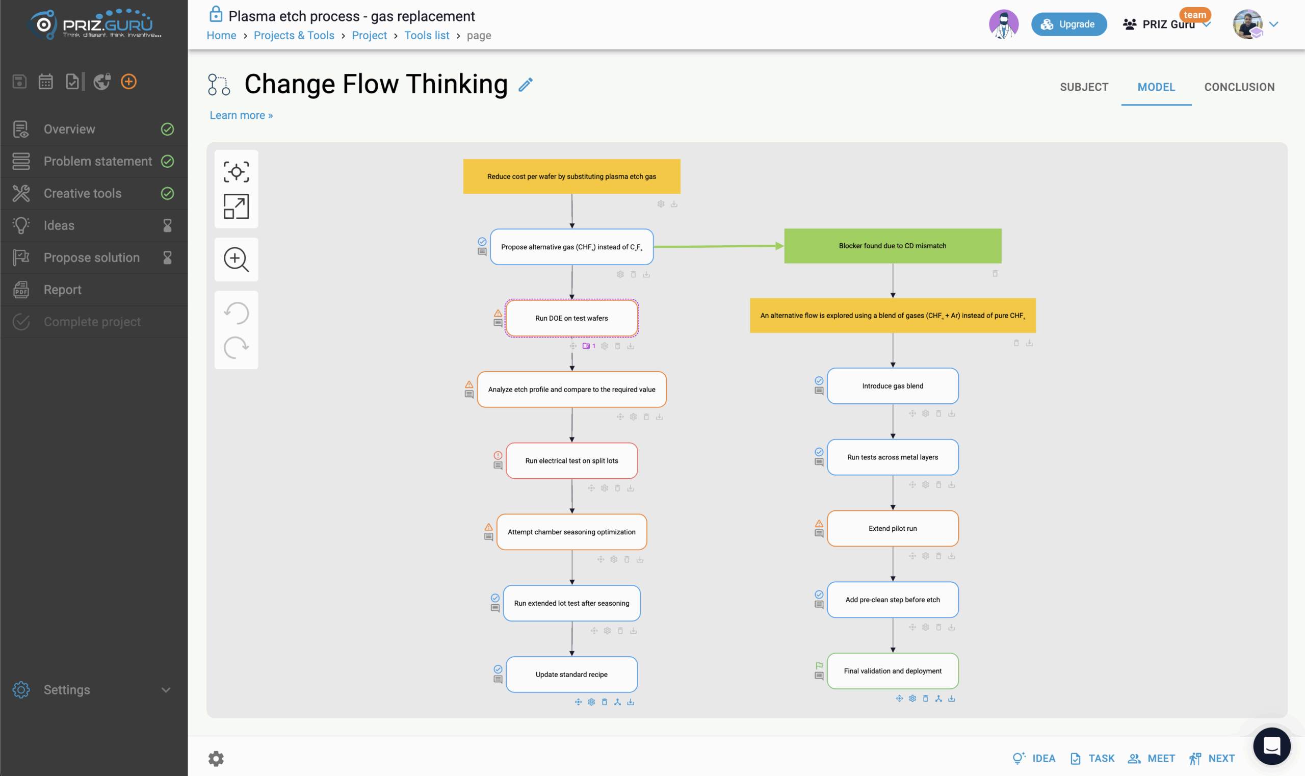 Visual Change Flow Thinking diagram illustrating low-risk change and risk management steps