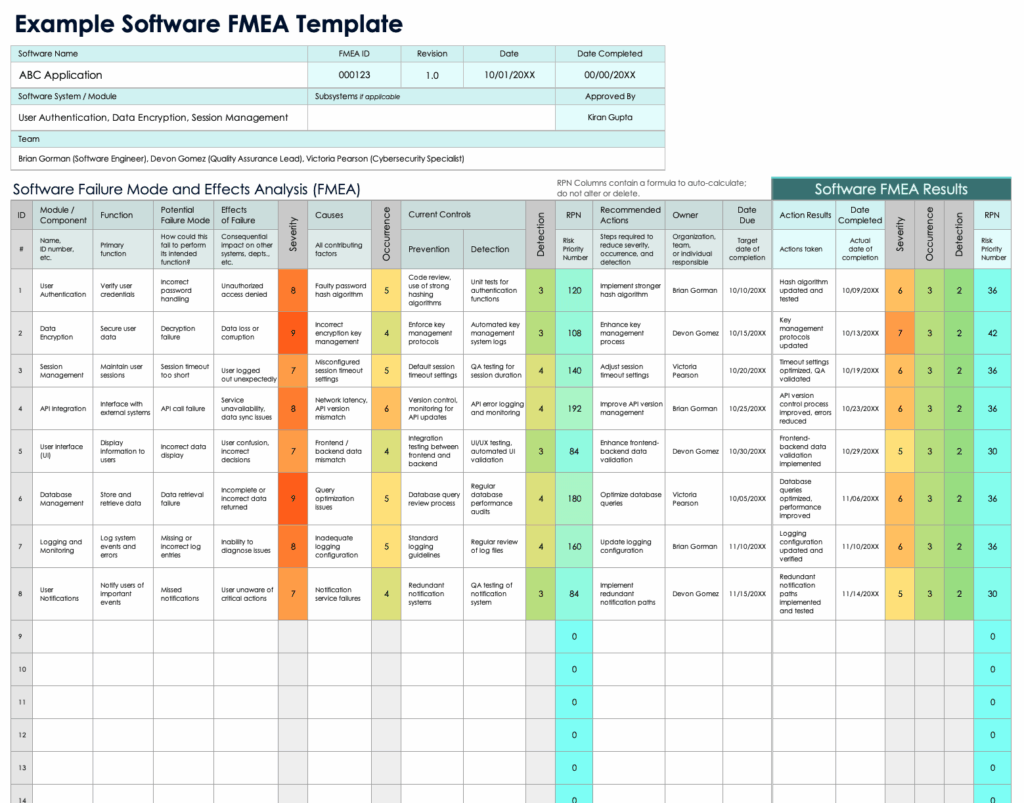 FMEA Template sample | PRIZ Guru